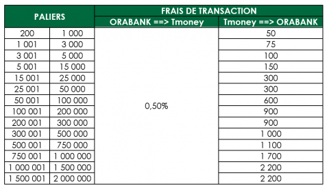 Tarification Pass TMoney OKKK